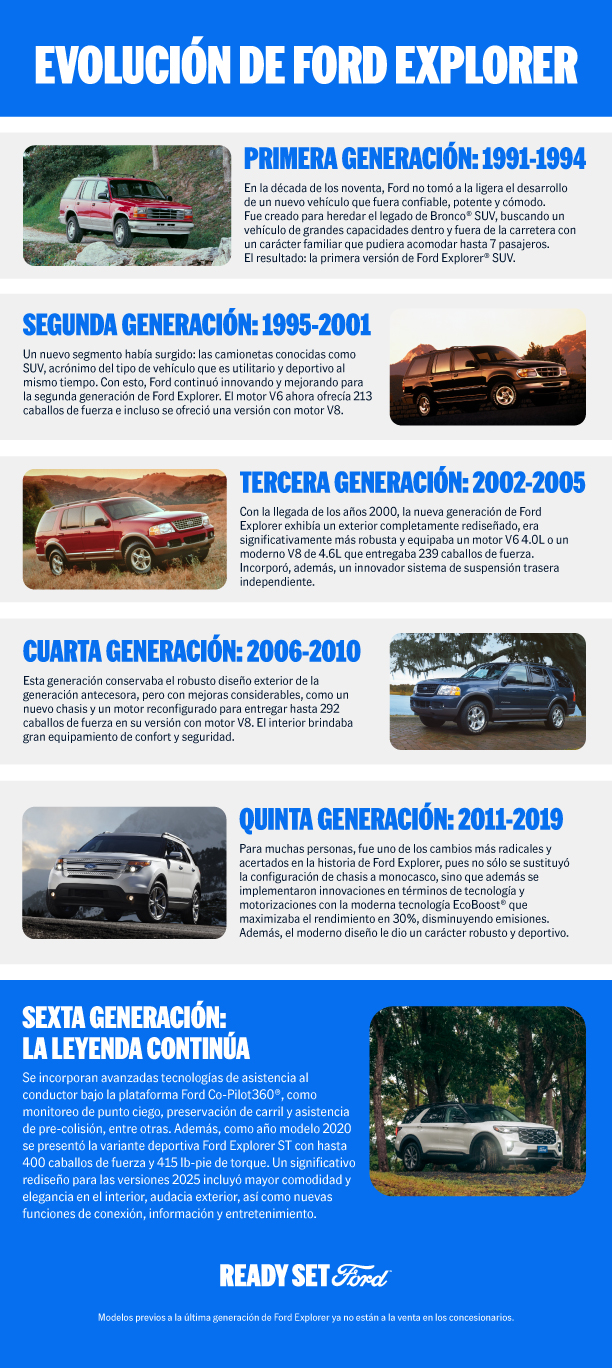 Ford Epr Model Ford celebra 35 años de su primer modelo Explorer – El Espectador de Panamá